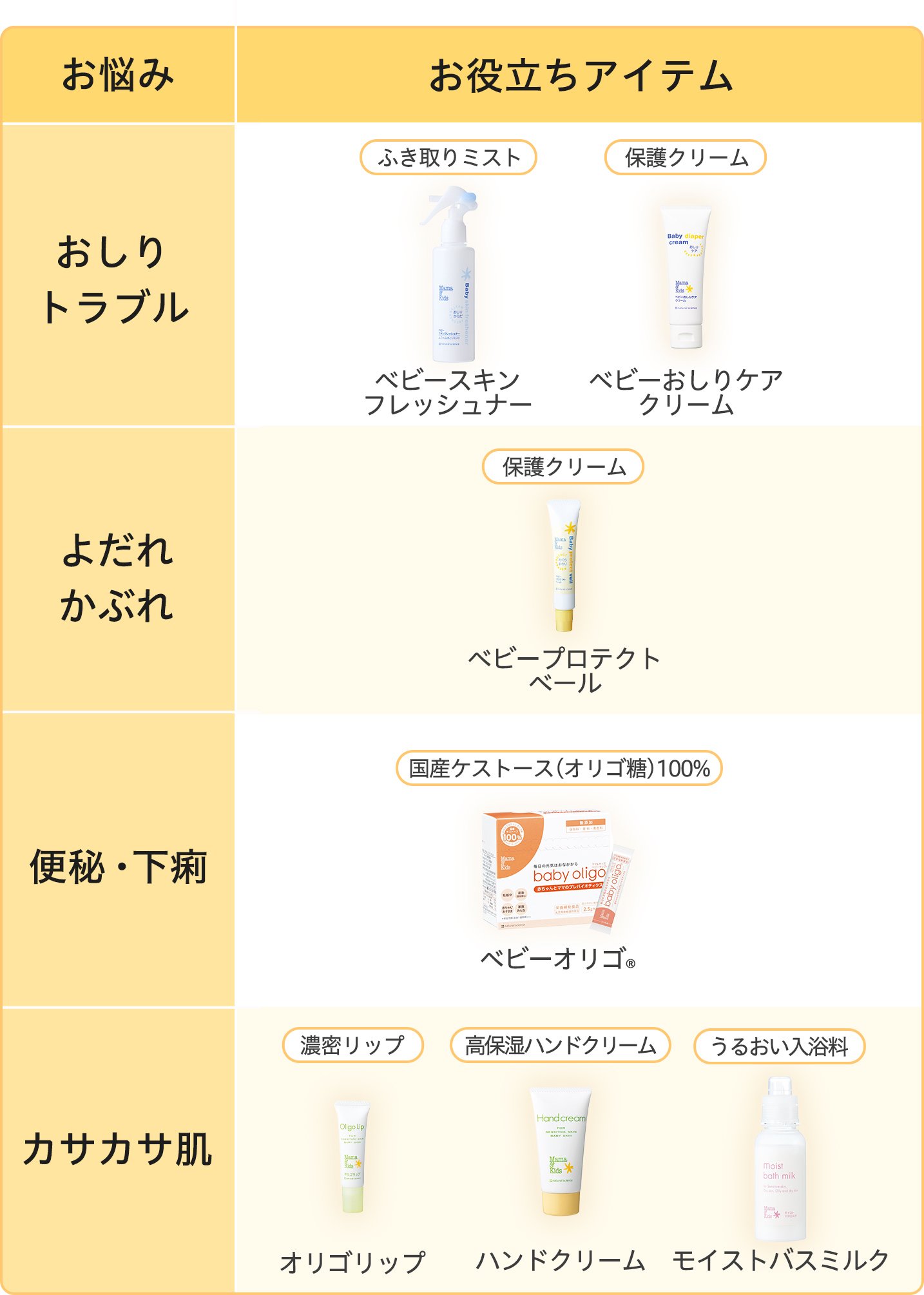 アイテムリスト