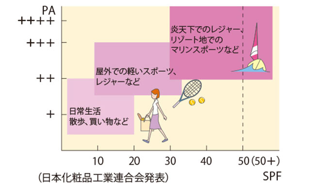 pa-spf-graph