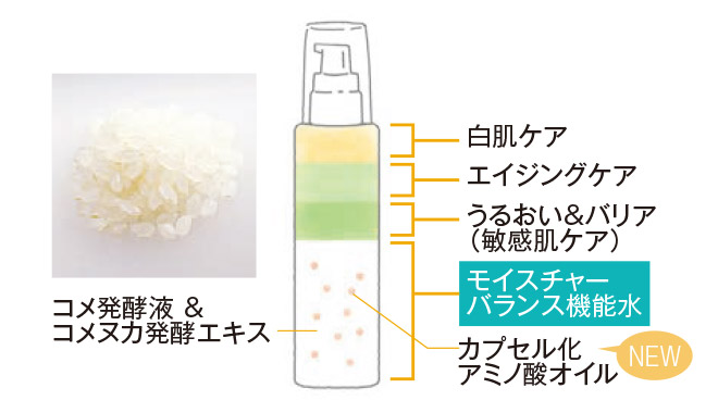 モイスチャーバランス機能水