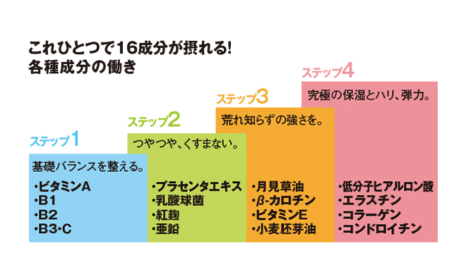 4ステップ図