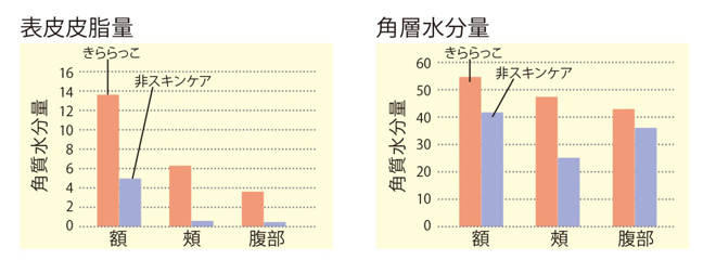 the-water-content-graph