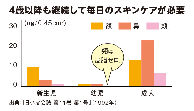 グラフ